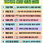 의사들이 권장하는 1..