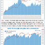 11월 8일 글로벌 금리..