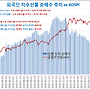 5월 31일 글로벌 금리..