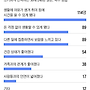 "50대 조기퇴직 후회 ..
