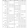7월 축일자 명단
