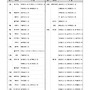 6월 축일자 명단