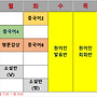 ★ 해오름스터디 2025년 ..