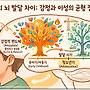 사춘기 부모가 알아야..