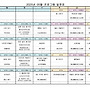 2025년 05월 인지&#183;신..
