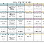 2025년 07월 인지&#183;신..