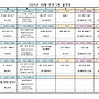 2025년 09월 인지&#183;신..