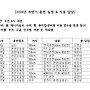 2026년 하반기 장거리..