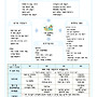 2025년 5월 만5세 놀..