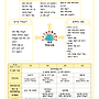 5세 10월 놀이계획안