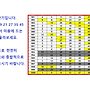 제1000회 고정수찾기1,2