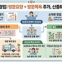 재가센터 창업, 방문목..