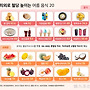 "나만 몰랐어?" 혈 당..