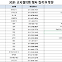 코로나19 종식을 위한..