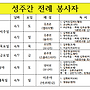 23. 전례봉사자 명단