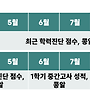 우수학생 장학제도 변..