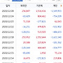 팬오션 28일 매매동향