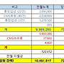 8월 후원금