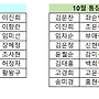 10월 후원금 보고