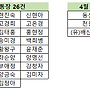 4월 후원금 보고