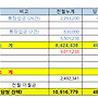 5월 후원금 보고