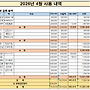 2026.4 운영비 보고
