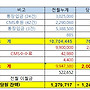 9월 후원금 보고