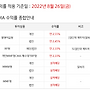 KB증권 cma 이율 올랐..