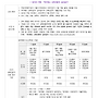 [교육전문직] 2025 ..