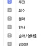 지난주 방문베스트10