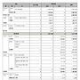 2024년 후원금 사용내..