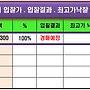 화성시 양감면 사창리 공장..