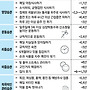 당신의 진짜 나이는 ..