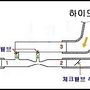 진공탱크와 부압증폭기