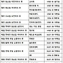 단체별 회합 장소 변경