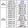 2026년 성체조배 시간..