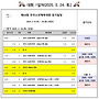 제54회 전국소년체육대..
