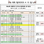 제42회 대통령기 전국..