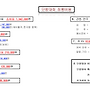26년 단합대회 경비 및 회..