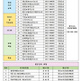 민간자격증 발급 종목