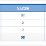 [학원의 신] 한동대학..