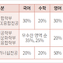 [학원의 신] 동덕여자..