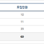 [학원의 신] 차의과학..