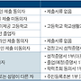 [학원의신] 2025 경..