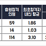 [학원의 신] 2026 ..