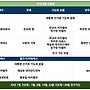 6월 기도회 소임