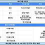 5월 기도회 소임