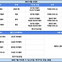 6월 기도회 소임