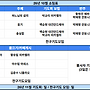 10월 기도회 소임