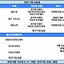 7월 기도회 소임